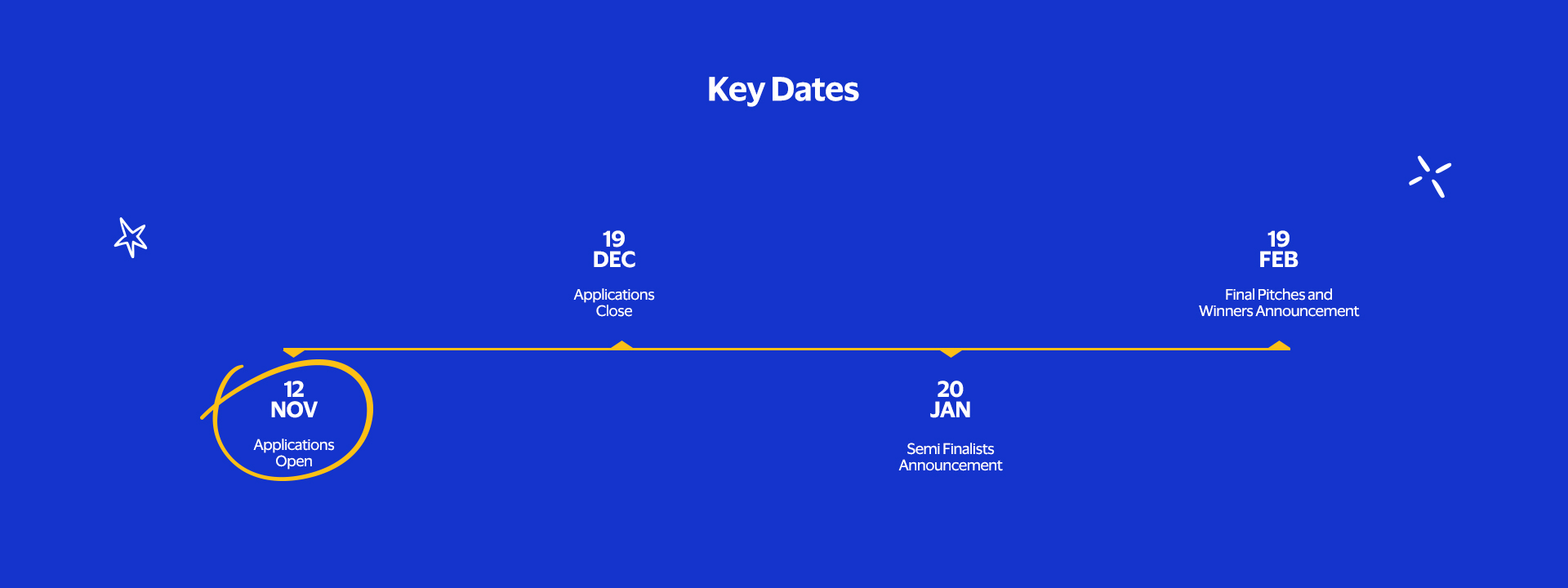 She's Next Kuwait 2024 key dates: 12 November - applications open,  19 December - applications close,  20 January - semi-finalists announcement,  19 February - Final pitches and winners announcement