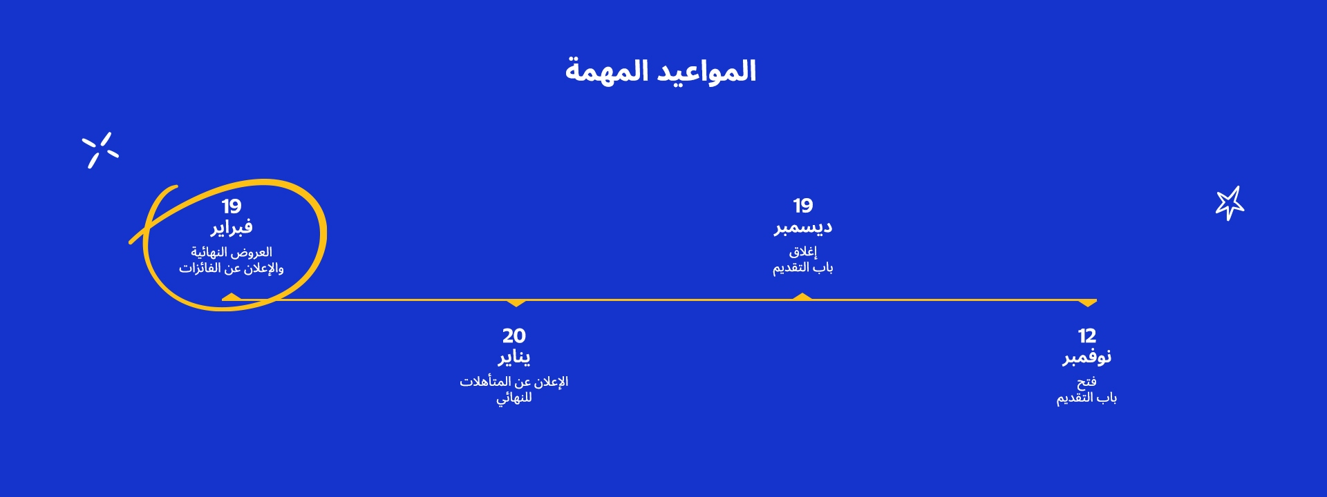 12 نوفمبر فتح باب التقديم 19 المواعيد المهمة ديسمبر إغلاق باب التقديم 20 يناير الإعلان عن المتأهلات للنهائي 19 فبراير العروض النهائية والإعلان عن الفائزات