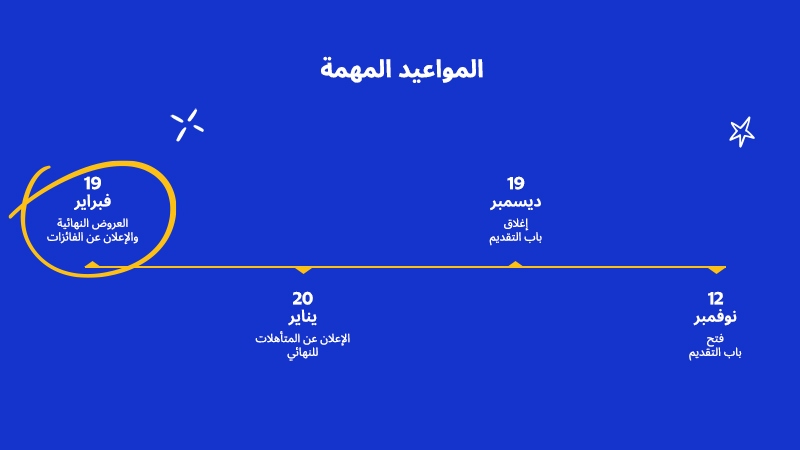 12 نوفمبر فتح باب التقديم 19 المواعيد المهمة ديسمبر إغلاق باب التقديم 20 يناير الإعلان عن المتأهلات للنهائي 19 فبراير العروض النهائية والإعلان عن الفائزات