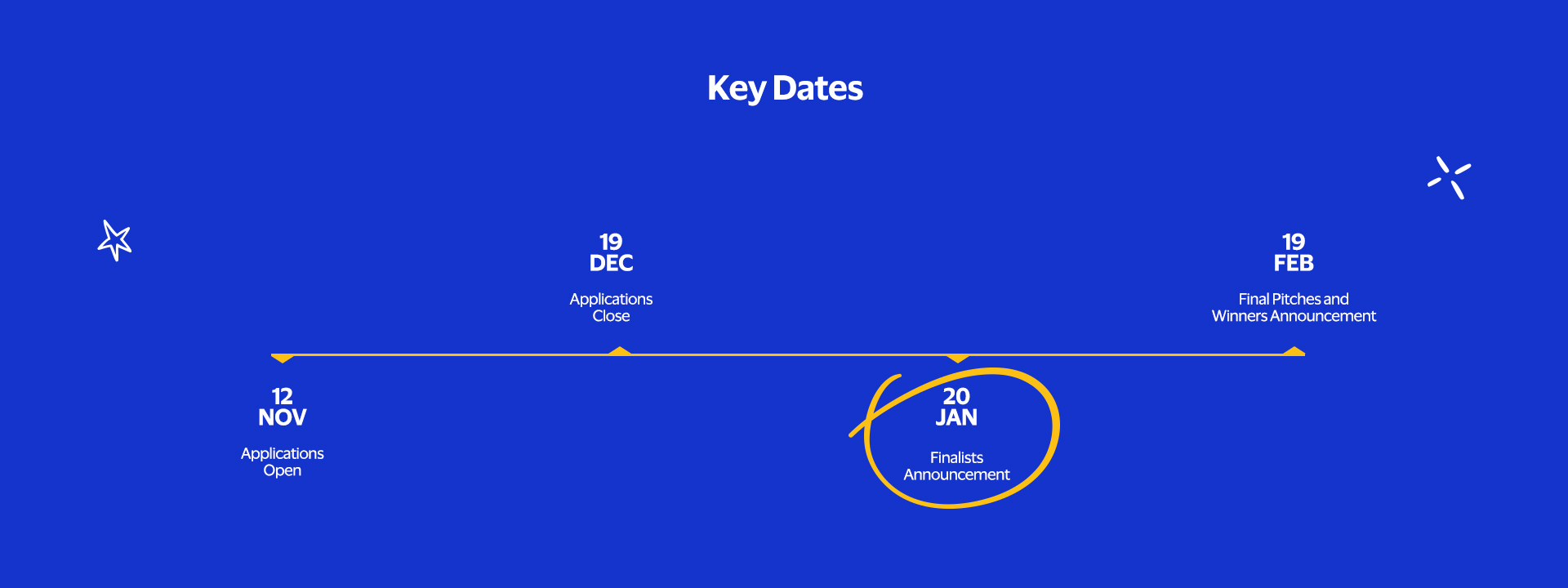 Key Dates 12 NOV Applications Open 19 DEC Applications Close 20 JAN Finalists Announcement 19 FEB Final Pitches and Winners Announcement