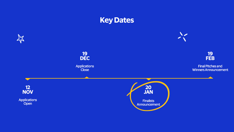 Key Dates 12 NOV Applications Open 19 DEC Applications Close 20 JAN Finalists Announcement 19 FEB Final Pitches and Winners Announcement