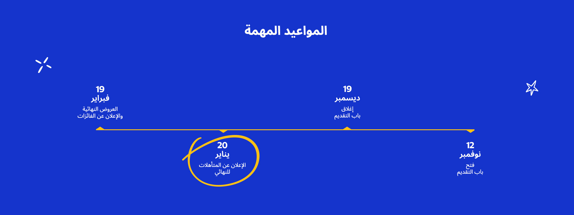 12 نوفمبر فتح باب التقديم 19 المواعيد المهمة ديسمبر إغلاق باب التقديم 20 يناير الإعلان عن المتأهلات للنهائي 19 فبراير العروض النهائية والإعلان عن الفائزات