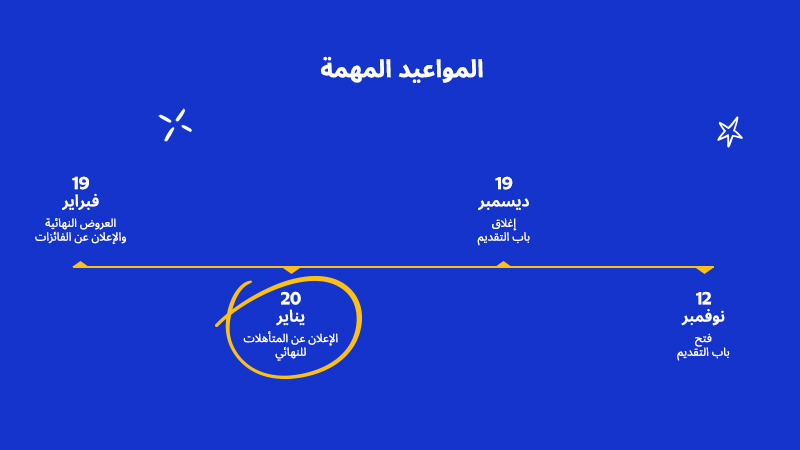 12 نوفمبر فتح باب التقديم 19 المواعيد المهمة ديسمبر إغلاق باب التقديم 20 يناير الإعلان عن المتأهلات للنهائي 19 فبراير العروض النهائية والإعلان عن الفائزات